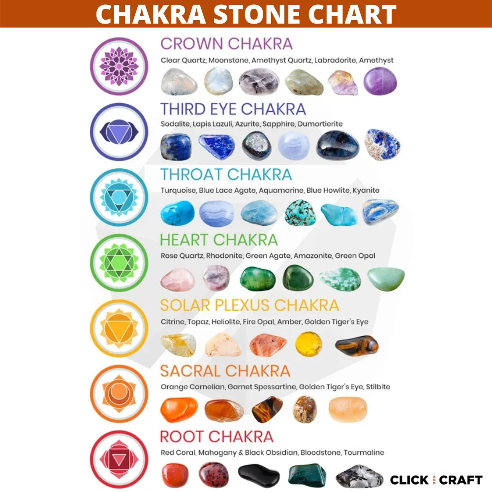 Healing Stone Craft Kit to Create Your Own Jewelries